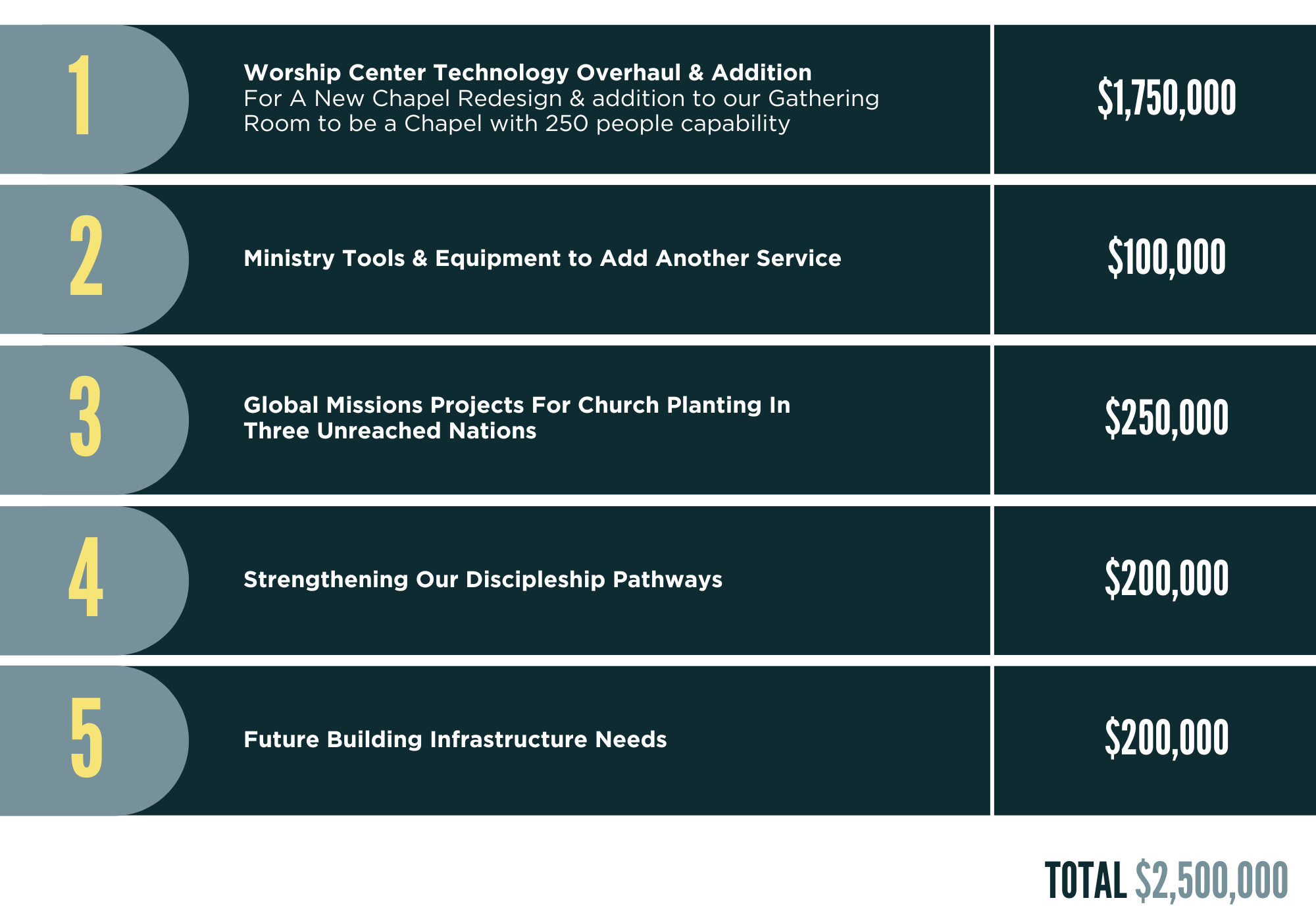 BRC Capital Campaign_Website (13)